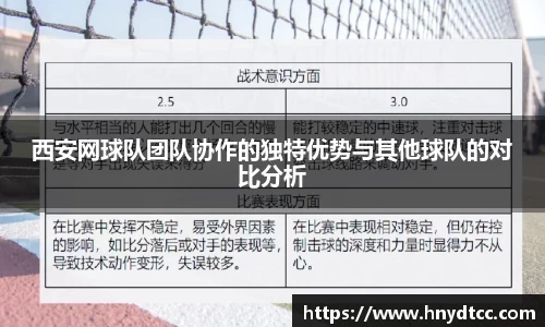 西安网球队团队协作的独特优势与其他球队的对比分析