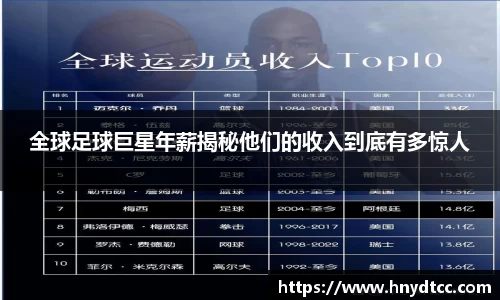 全球足球巨星年薪揭秘他们的收入到底有多惊人