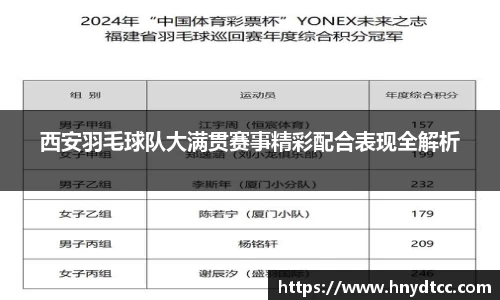 西安羽毛球队大满贯赛事精彩配合表现全解析